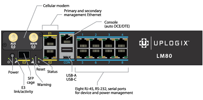 Uplogix LM80 Diagram